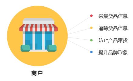 一物一码技术是怎么实现羞羞视频在线观看网站作用的？