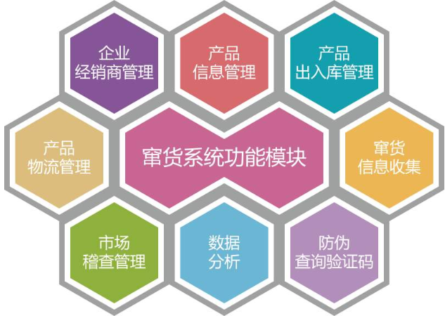 羞羞视频在线观看网站防窜货电子监管码系统应用解决方案