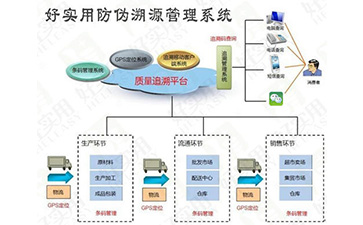 你了解一物一码羞羞视频在线观看网站溯源系统的操作流程吗?