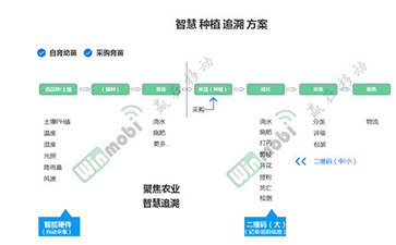 茶叶羞羞视频在线观看网站溯源系统具有哪些优势价值?