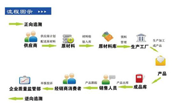 你了解二维码溯源系统吗?它有哪些主要功能和作用?