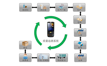 你了解二维码溯源系统吗?它有哪些主要功能和作用?