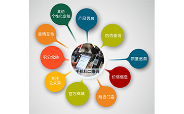 微信羞羞视频在线观看网站营销系统可以解决什么问题?具有什么功能?