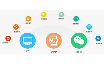 微信羞羞视频在线观看网站营销系统可以解决什么问题?具有什么功能?