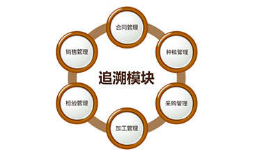 二维码羞羞视频在线观看网站追溯系统具有哪些功能?能带来什么好处?