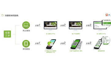 二维码羞羞视频在线观看网站溯源系统能带什么优势及功能?