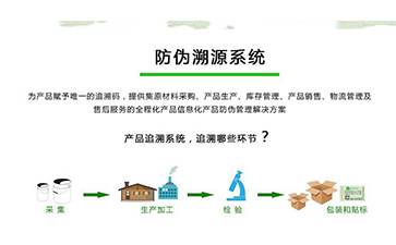 羞羞视频在线观看网站溯源系统可以带来什么优势作用?